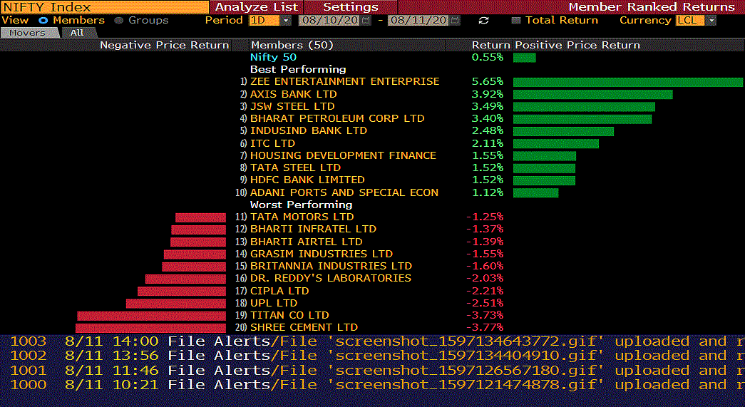 Sensex, Nifty Gain For Fourth Session As Metals, Private Lenders Lead; Pharma Drags