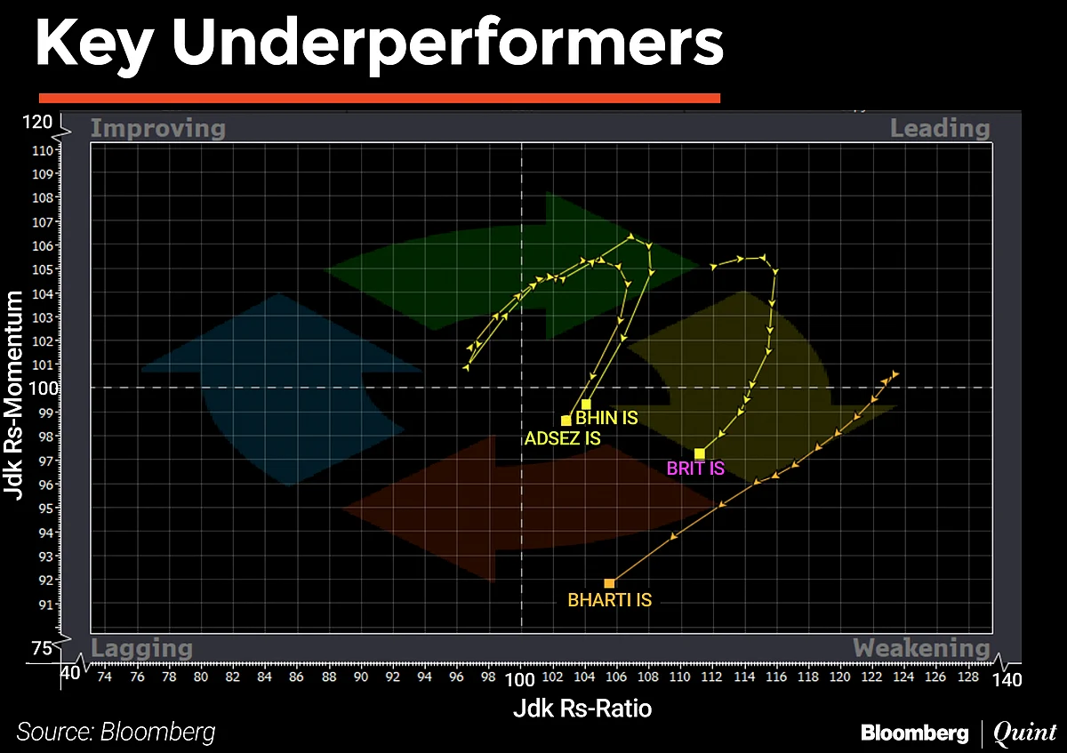 In Charts: What Technicals Are Saying About Indian Markets