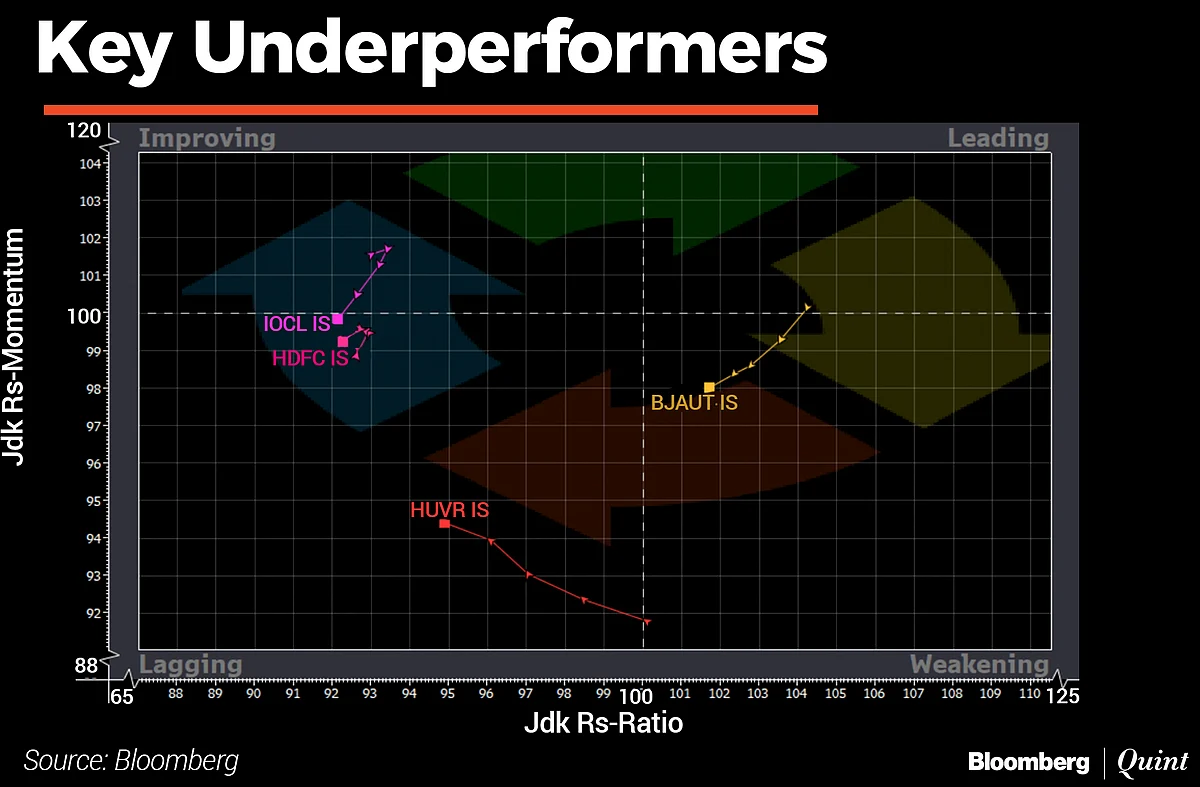 In Charts: What Technicals Are Saying About Indian Markets