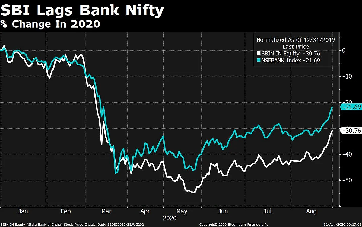 Bloomberg