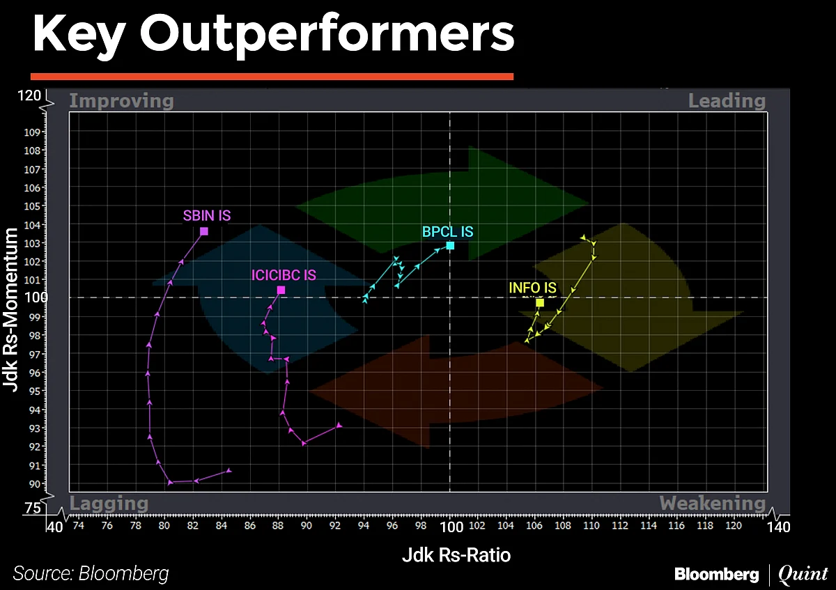 In Charts: What Technicals Are Saying About Indian Markets