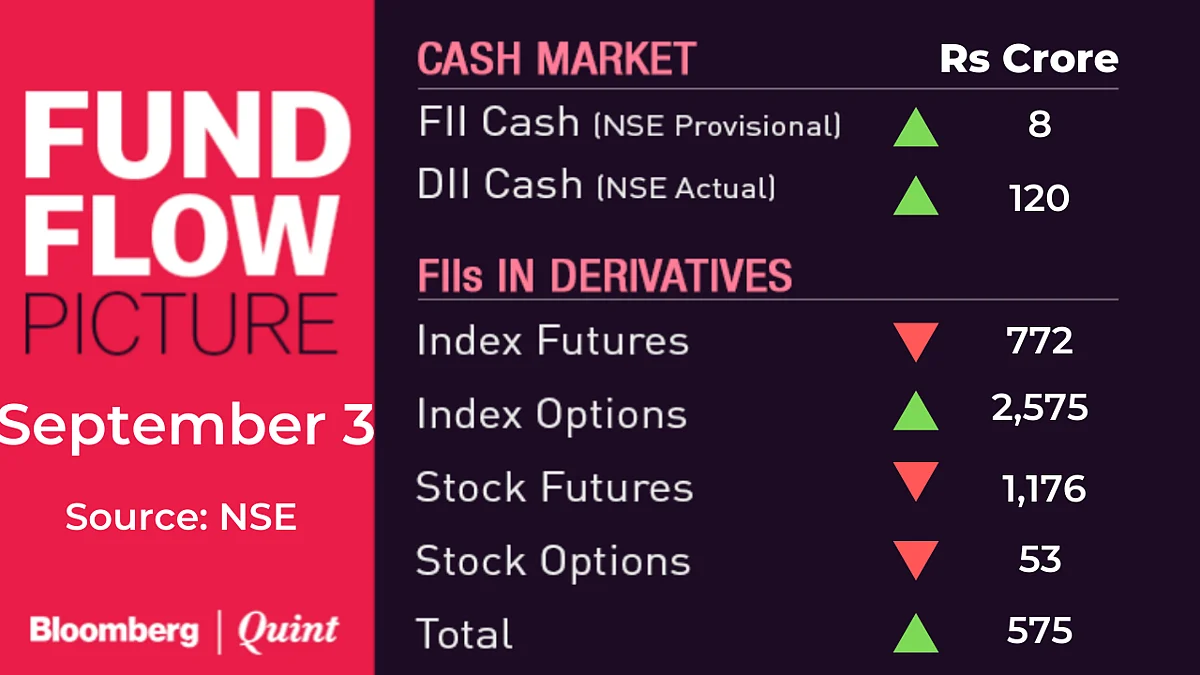 Stocks To Watch: Allcargo Logistics, Infosys, Jubilant Industries, Jubilant Life Sciences, Panacea Biotec, Vodafone Idea