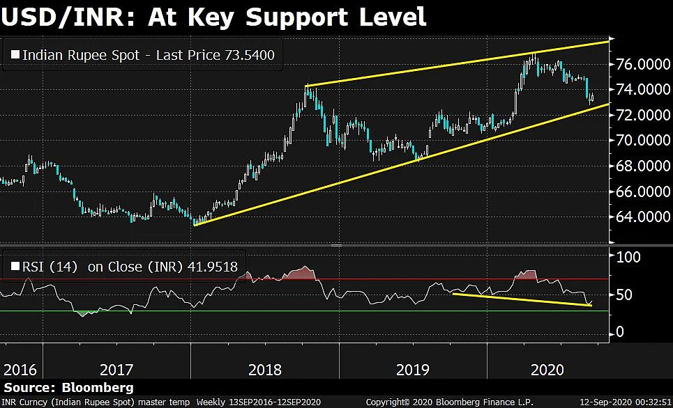 In Charts: What Technicals Are Saying About Indian Markets