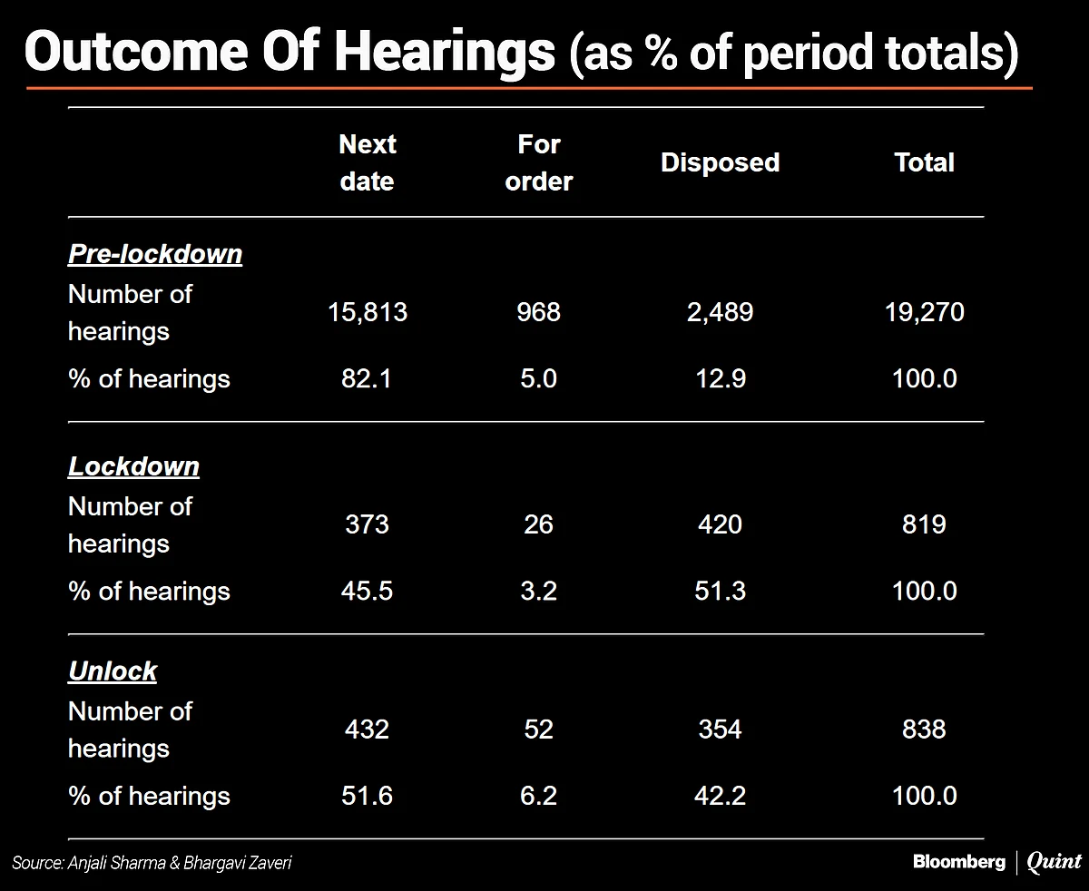 <i>* Disposal rate = percentage of hearings with outcome “disposed, dismissed, admitted or allowed” + percentage of hearings with outcome “For order”</i>