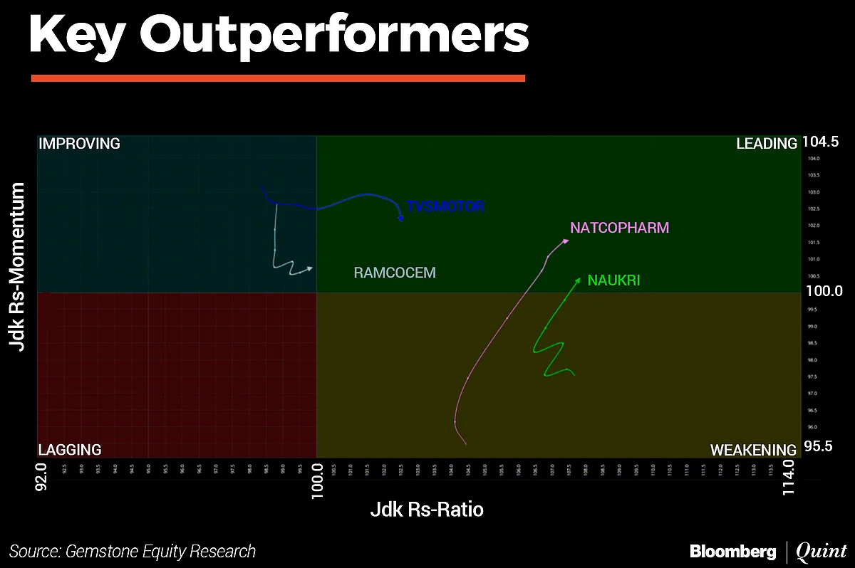 In Charts: What Technicals Are Saying About Indian Markets