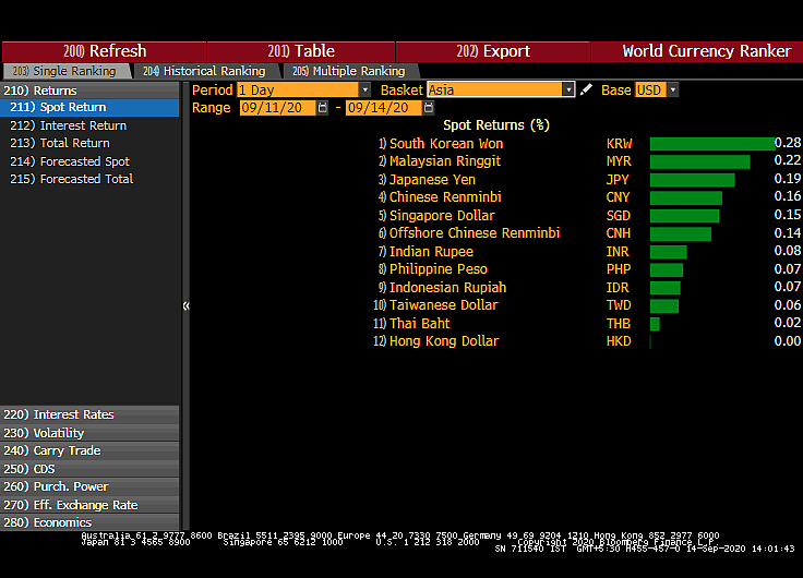 All You Need To Know Going Into Trade On September 15