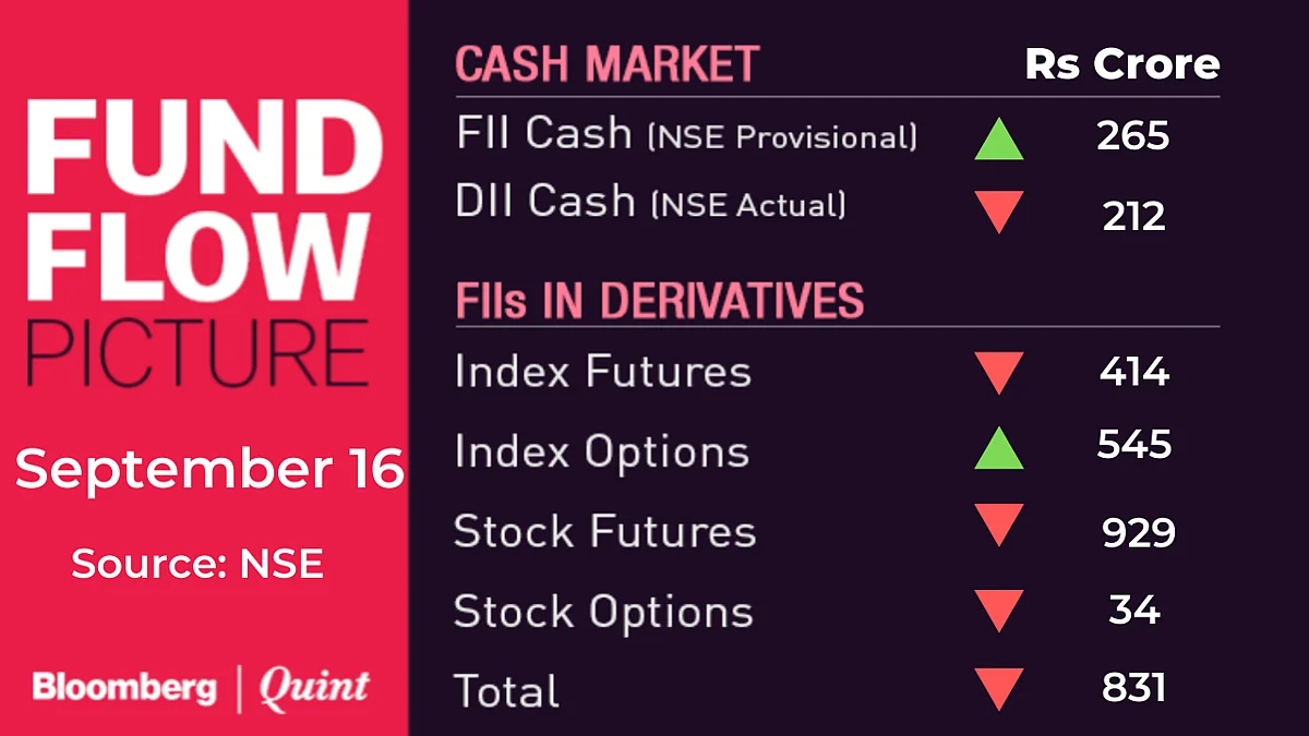 All You Need To Know Going Into Trade On September 17