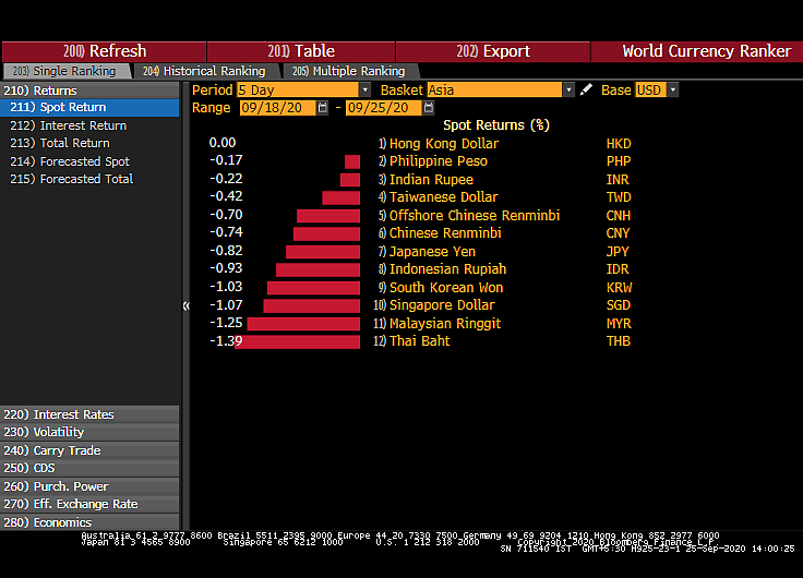 All You Need To Know Going Into Trade On September 28