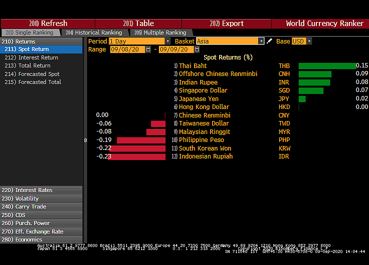 All You Need To Know Going Into Trade On September 10