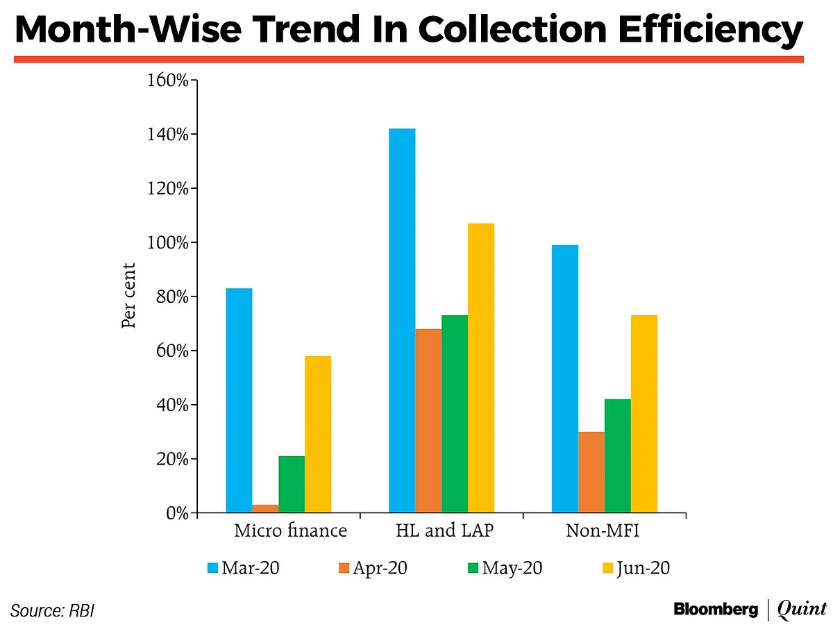 Covid-19 Could Be Biggest Tail Risk Event For Microfinance, Says RBI Paper