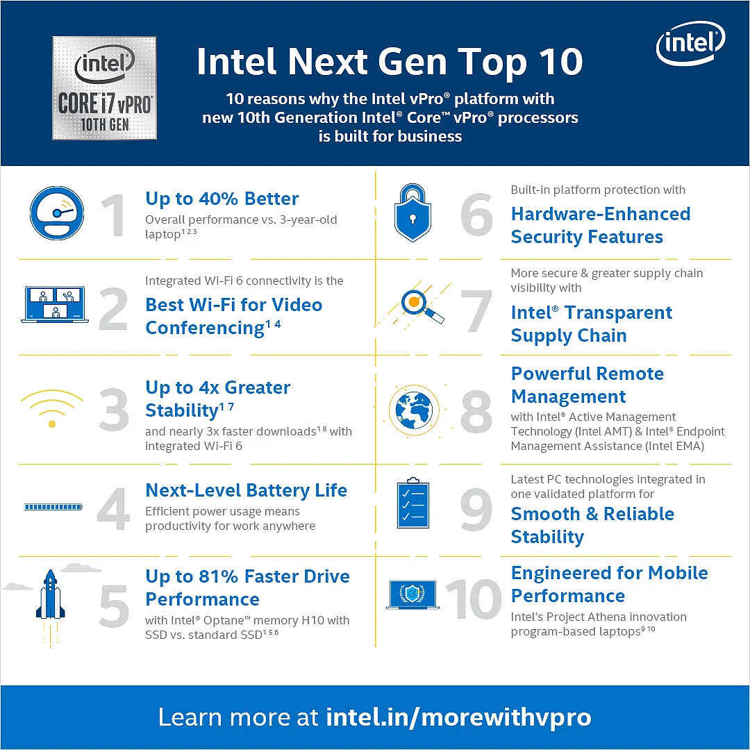 Intel vPro® Platform: Built for Business