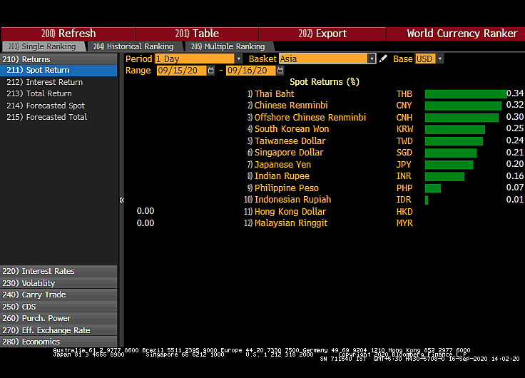 All You Need To Know Going Into Trade On September 17