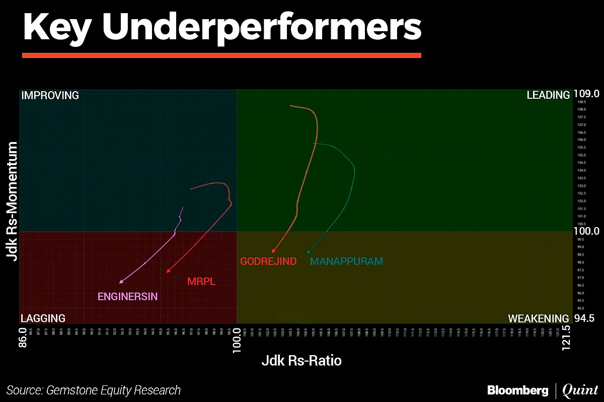 In Charts: What Technicals Are Saying About Indian Markets