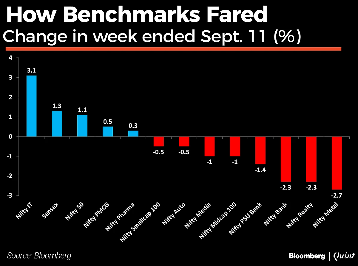 In Charts: What Technicals Are Saying About Indian Markets