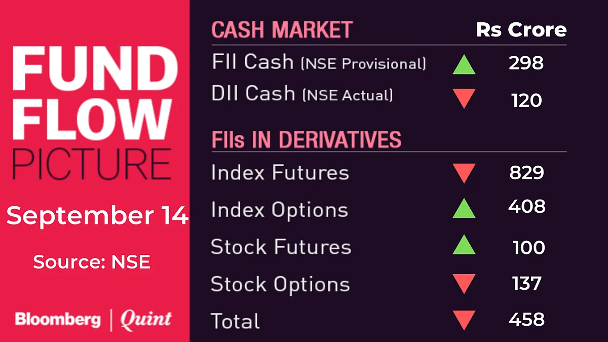 All You Need To Know Going Into Trade On September 15