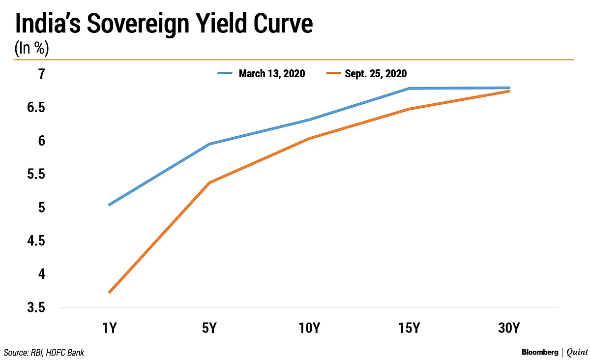 Resolving A Monetary Policy ‘Multilemma’