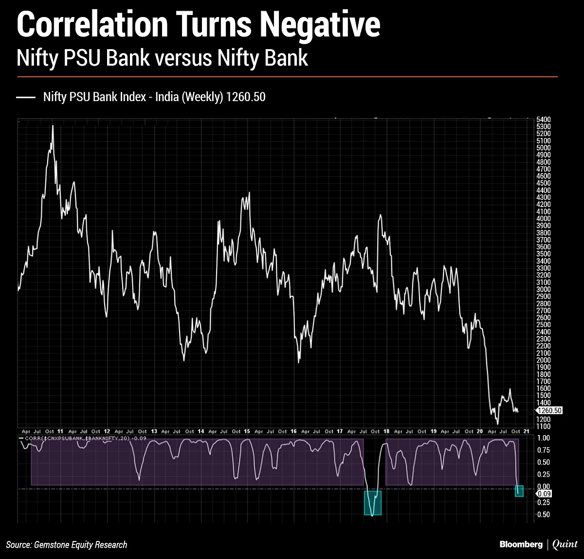 In Charts: What Technicals Are Saying About India Market
