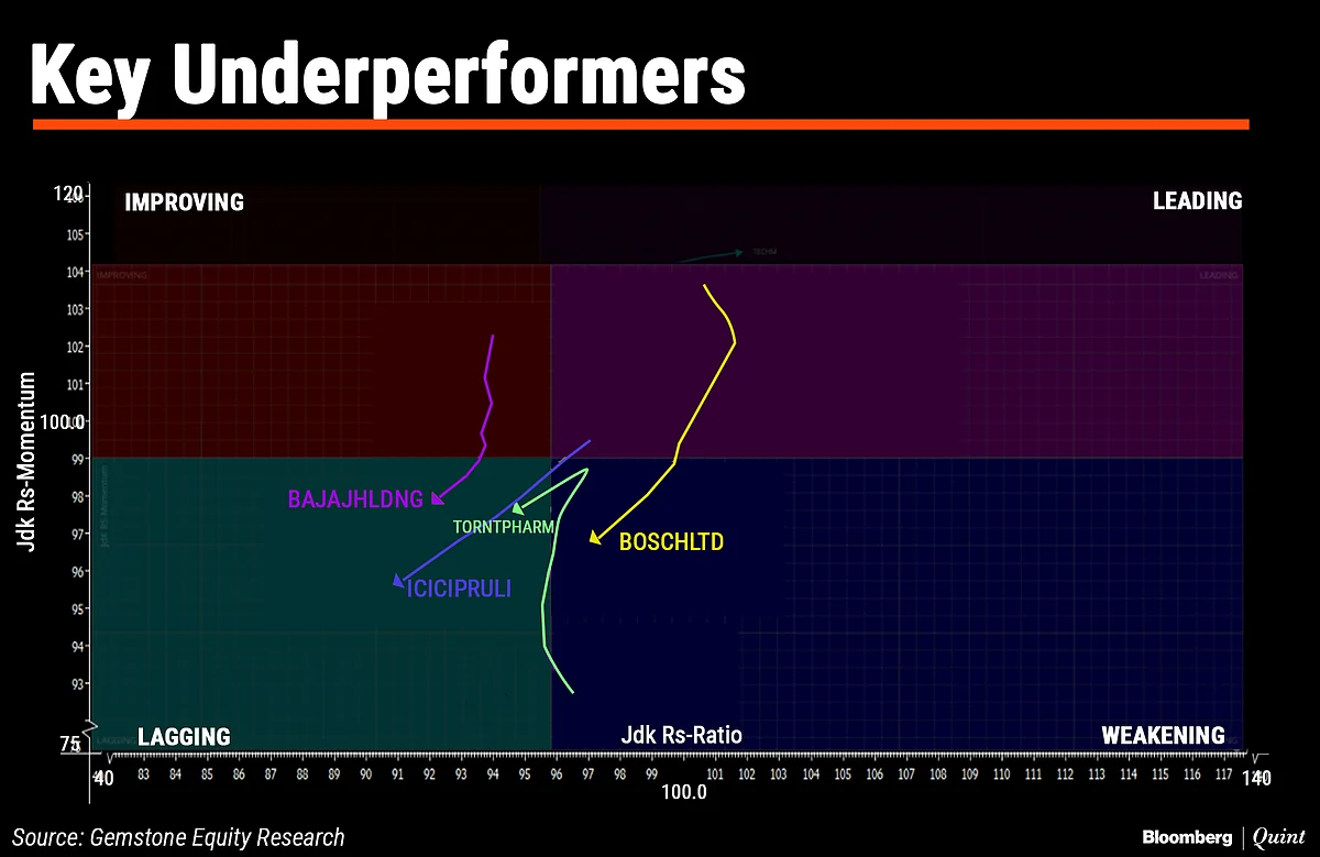 In Charts: What Technicals Are Saying About Indian Markets