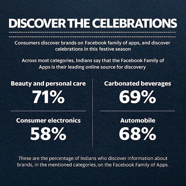 This Festive Season, Brands Must Drive Discovery On Social Media To Unlock Growth