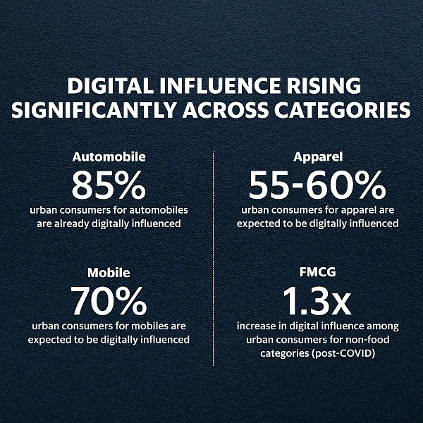 This Festive Season, Brands Must Drive Discovery On Social Media To Unlock Growth