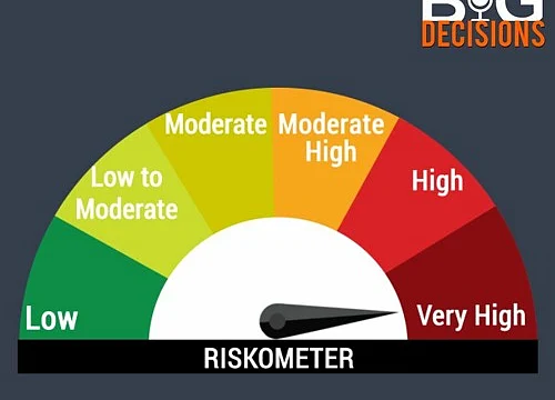 BQ Big Decisions: How The New Risk-O-Meter For Mutual Funds Will Help Plan Better