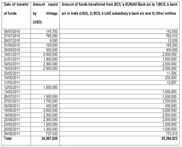 Yash Birla Banned From The Securities Market, Twice