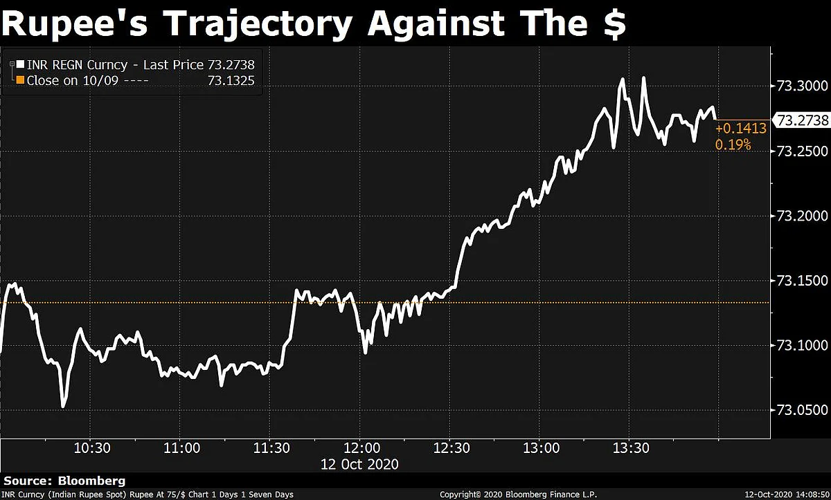 Sensex, Nifty Drift On Thin Volumes After Mumbai Hit With Power Outage