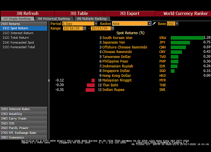 All You Need To Know Going Into Trade On October 26