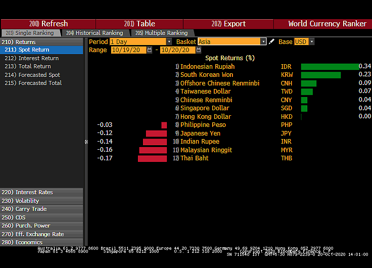 All You Need To Know Going Into Trade On October 21
