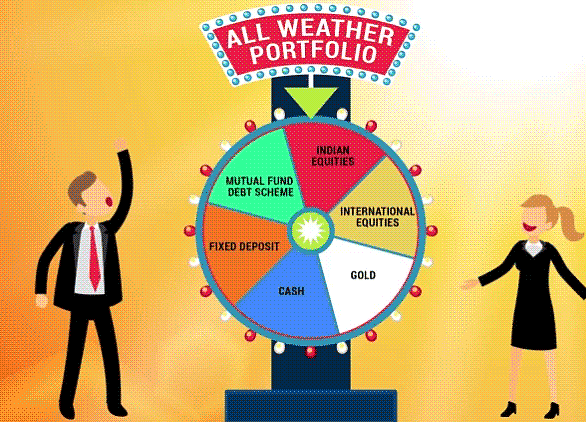BQ Big Decisions: An All-Weather Investment Portfolio That Requires Very Little Tinkering