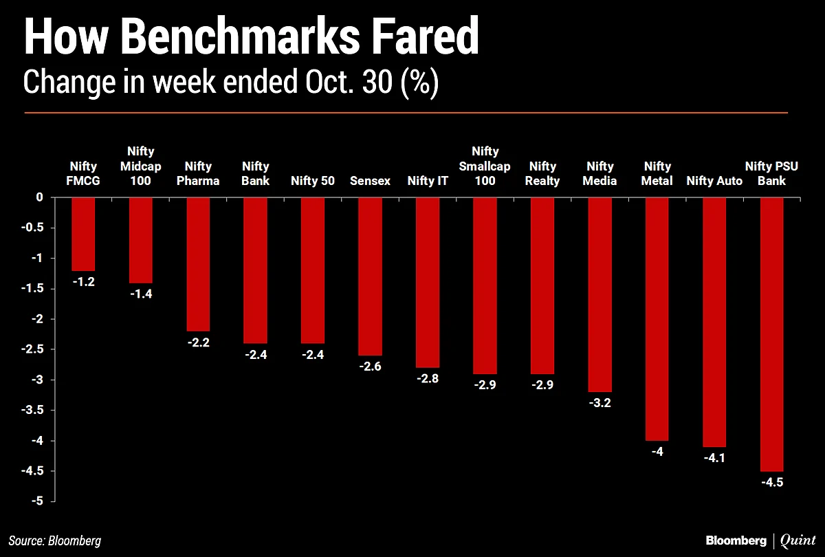 In Charts: What Technicals Are Saying About India Market