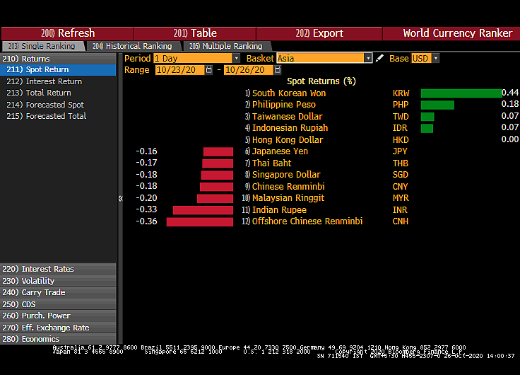 All You Need To Know Going Into Trade On October 27