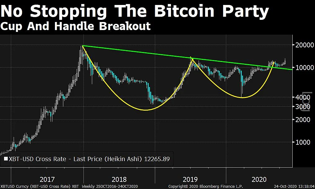 In Charts: What Technicals Are Saying About Indian Markets