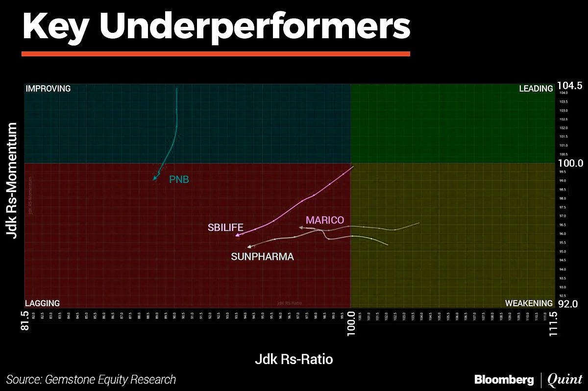 In Charts: What Technicals Are Saying About Indian Markets