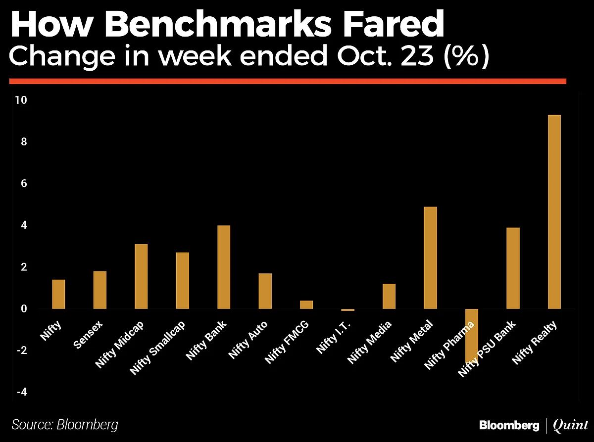 In Charts: What Technicals Are Saying About Indian Markets