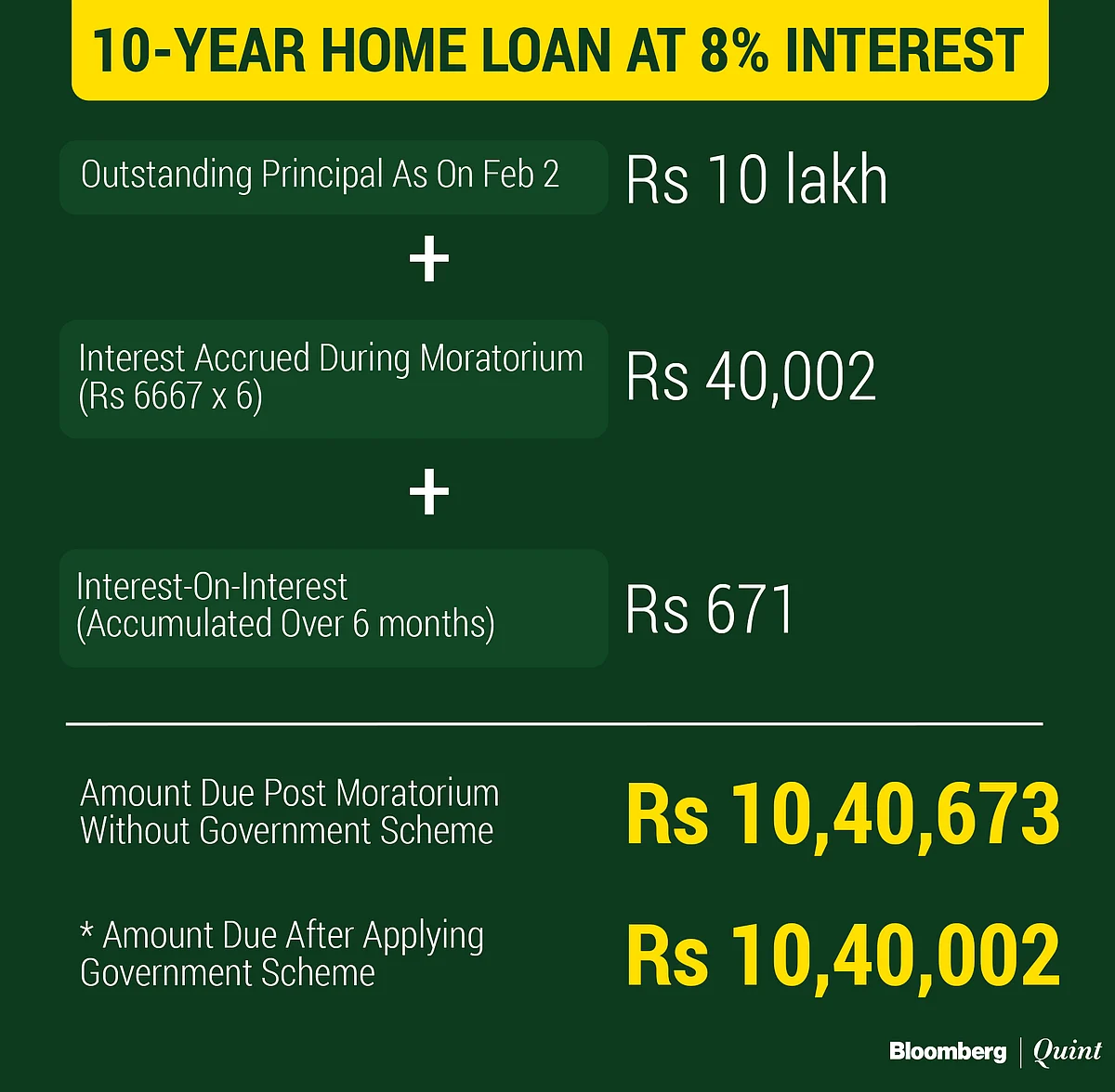BQ Explains: How The Government’s Compound Interest Waiver Affects Your Loans, Credit Cards