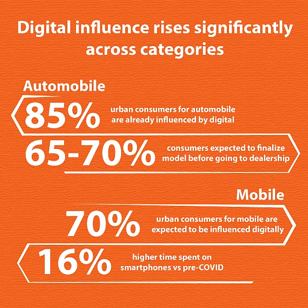 Leverage Social Media To Drive Brand Discovery and Boost Sales This Festive Season
