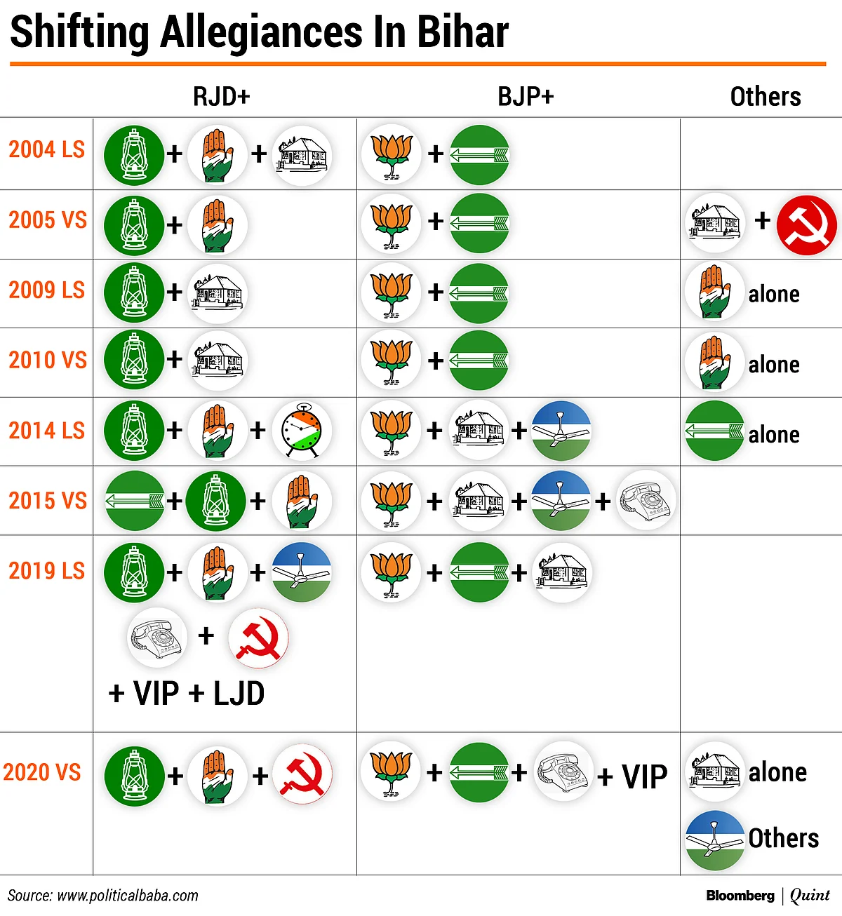 As Bihar Votes, All The Key Stats You Need To Know