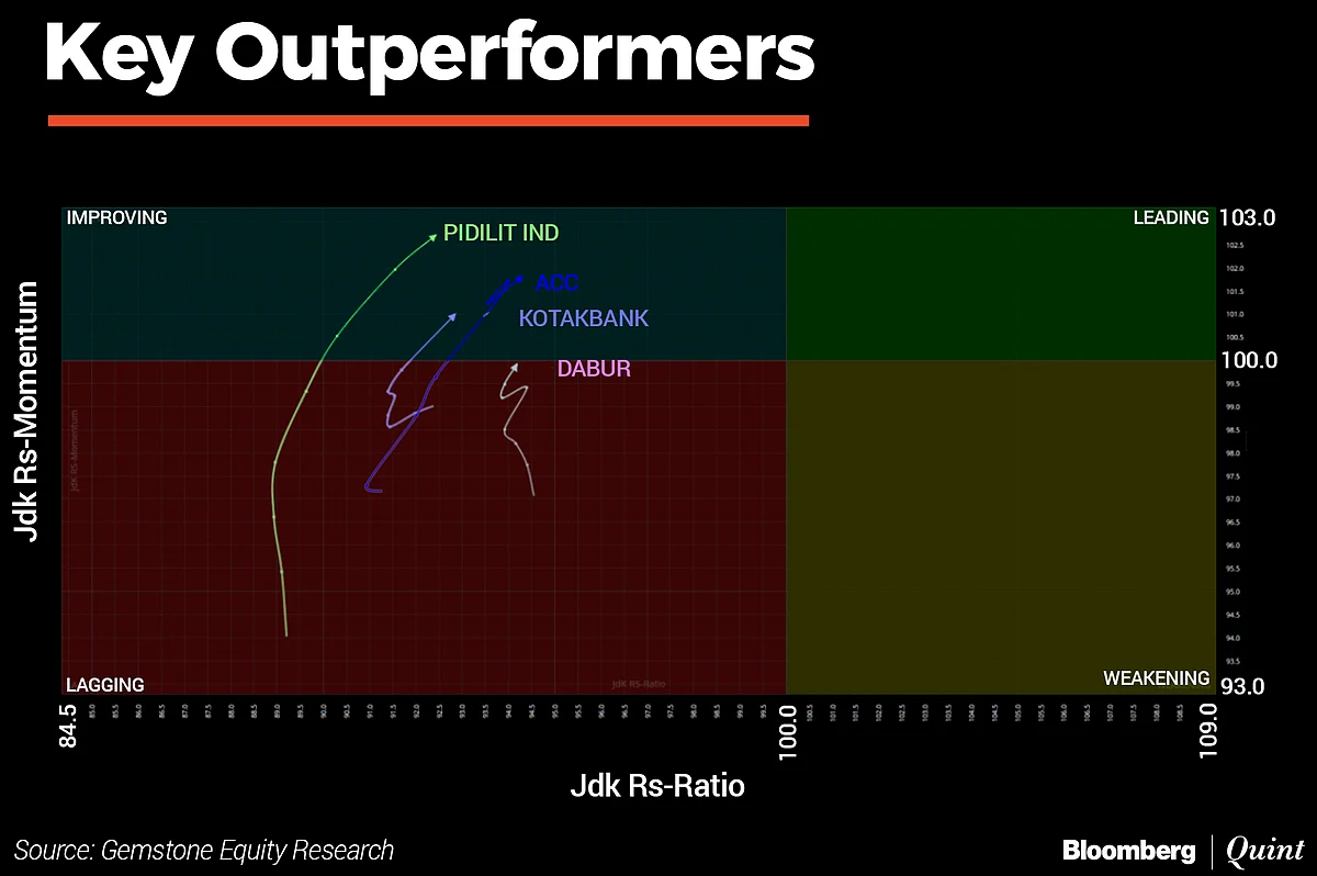 In Charts: What Technicals Are Saying About Indian Markets
