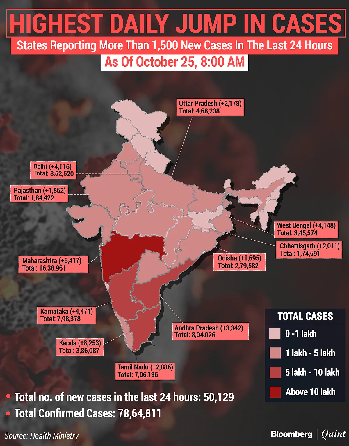 Coronavirus India Updates: RBI Governor Shaktikanta Das Tests Positive