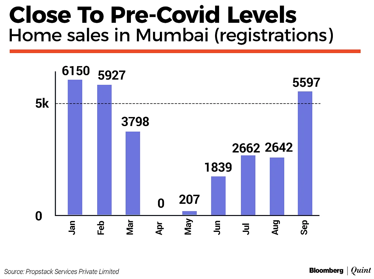 Home Sales Rebound In A Buyer’s Market This Festive Season