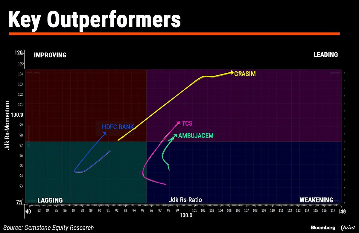 In Charts: What Technicals Are Saying About Indian Markets