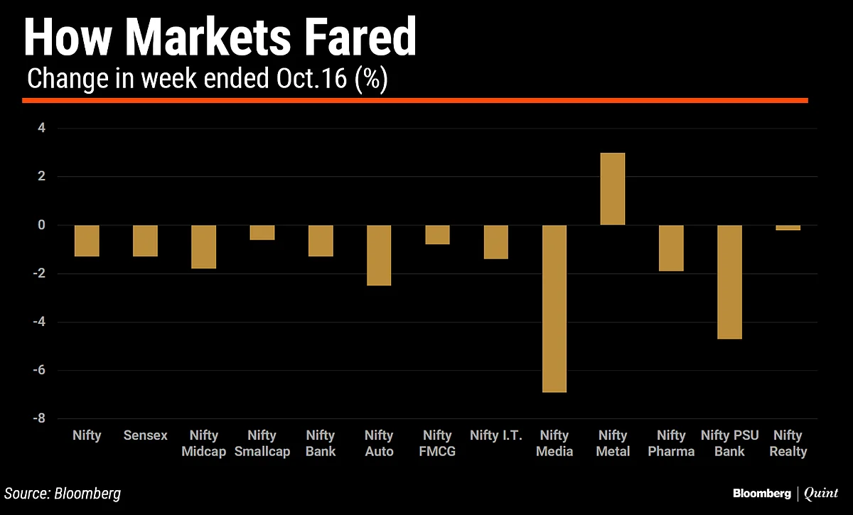 In Charts: What Technicals Are Saying About Indian Markets