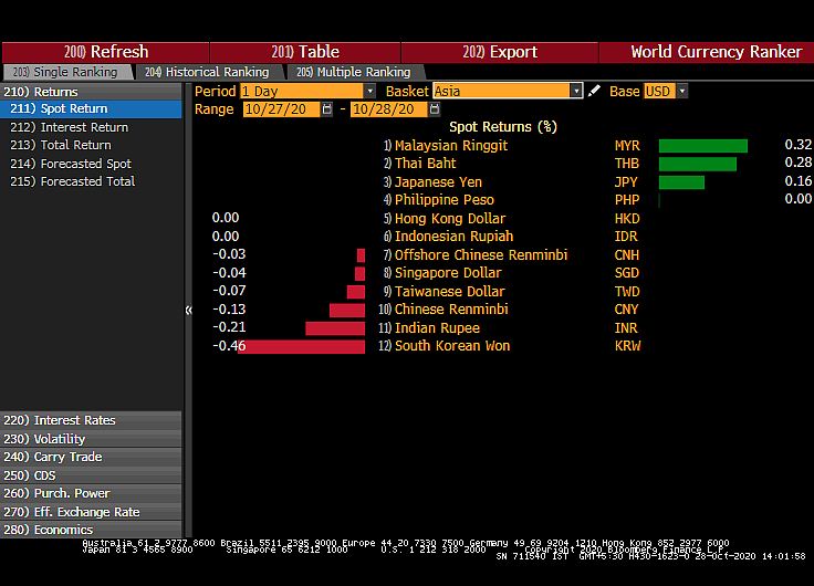All You Need To Know Going Into Trade On October 29