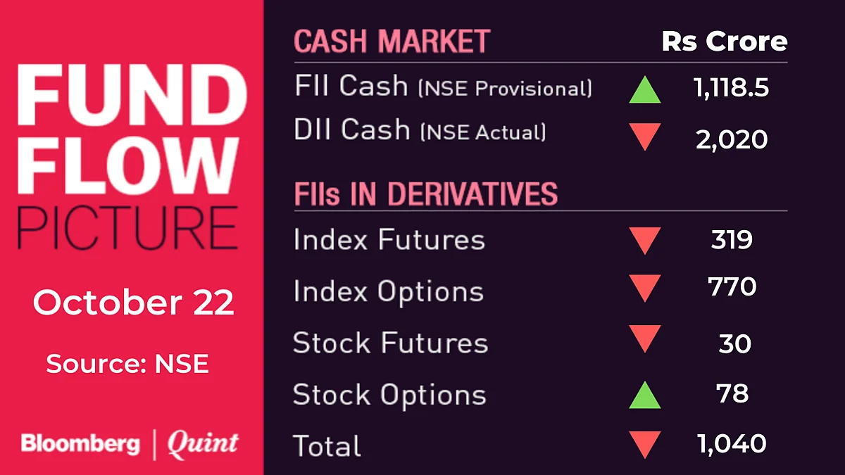 All You Need To Know Going Into Trade On October 23