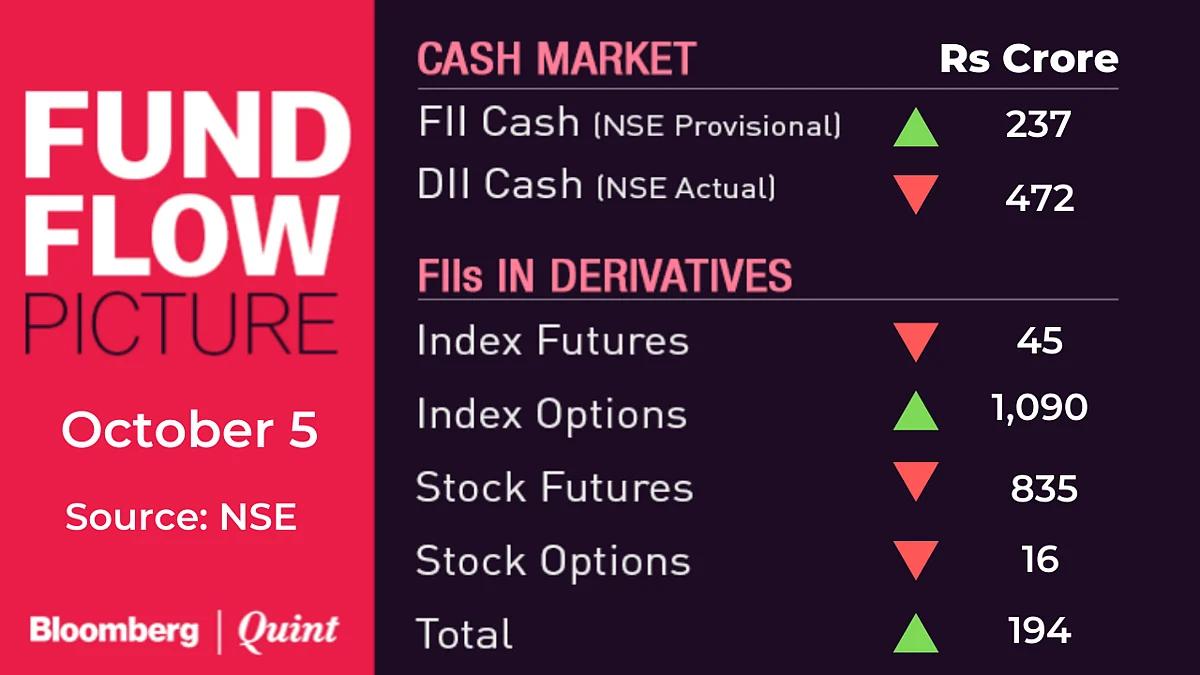 Stocks To Watch: Gujarat Pipavav, HDFC, IndusInd Bank, Marico, Sobha, Tata Motors