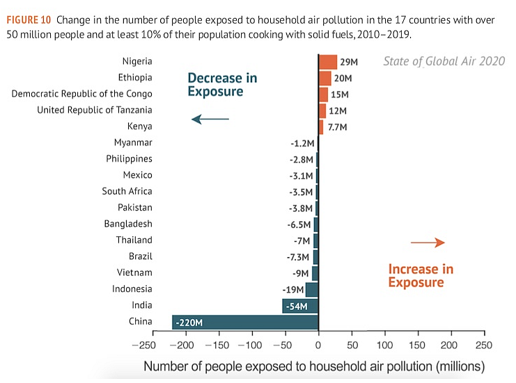Air Pollution Killed A Newborn Every 5 Minutes In 2019