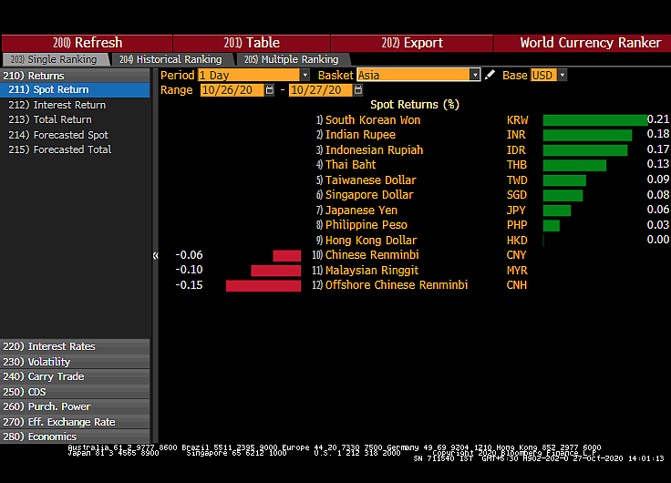 All You Need To Know Going Into Trade On October 28