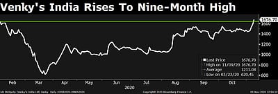 Venky S India Ends At Nine Month High After Q2 Results A boon for all recipes requiring boneless chicken such as chicken makhanwala, chinese. nine month high after q2 results