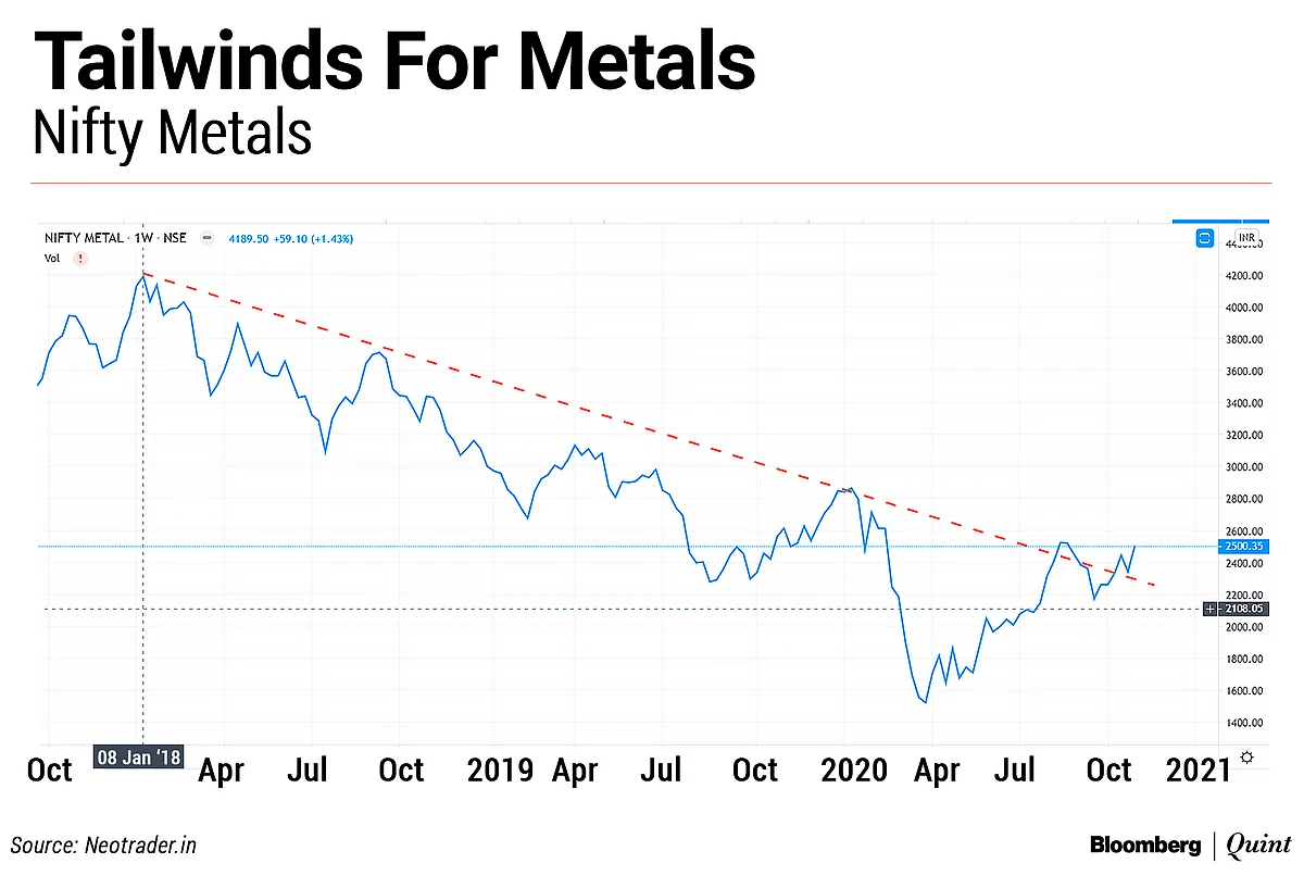 BQ Edge | Chart Advise’s CK Narayan Sees Limited Upside For Nifty 50